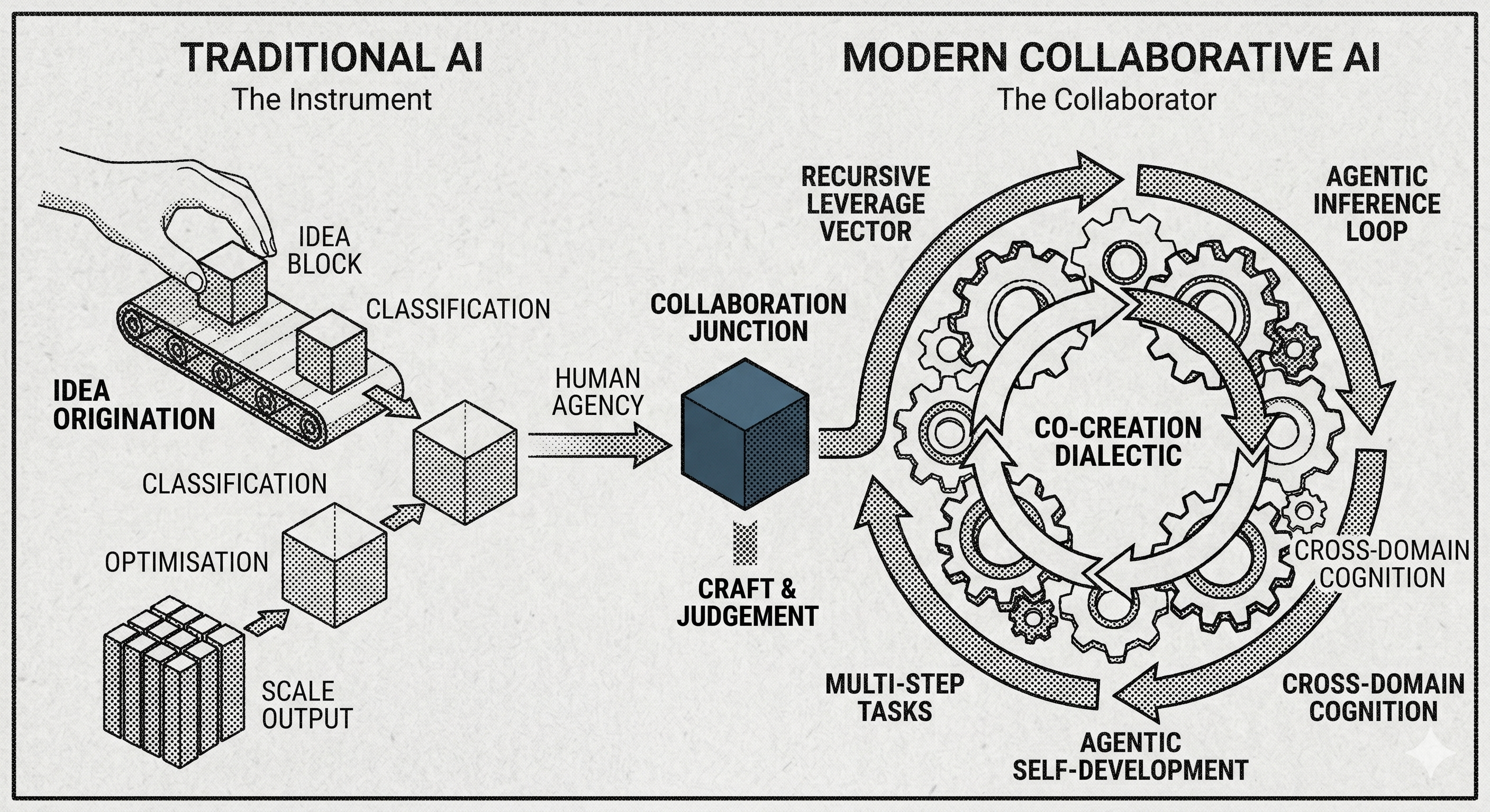 AI and the Future of Creative Work